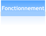 Fonctionnement