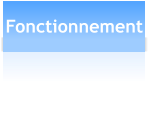 Fonctionnement